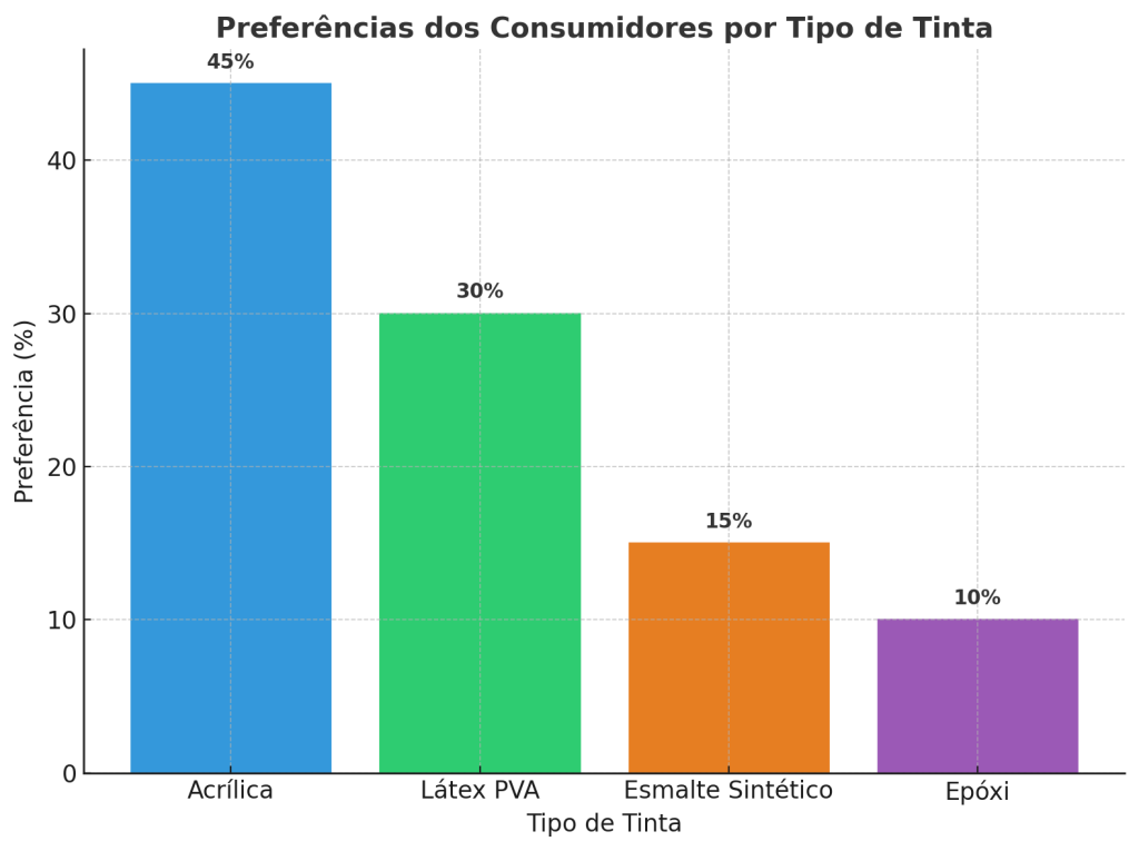tintas bh